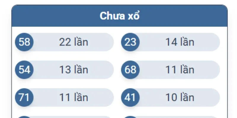 Cách nhận biết lô gan và lô rơi chính xác