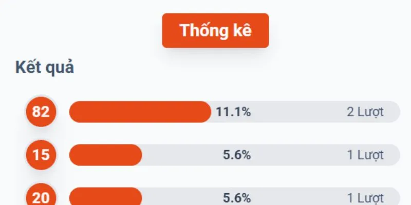 Bí quyết soi cầu lô đề từ các chuyên gia hàng đầu