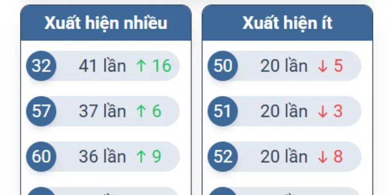 Cách nhận biết lô gan và lô rơi chính xác