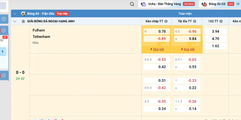 Kèo Tài Xỉu 1.5-2 là gì