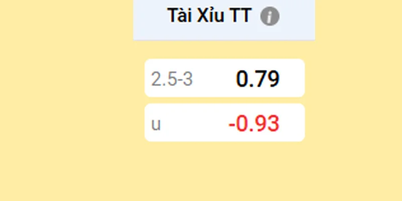 Kèo 2.5-3 Tài Xỉu