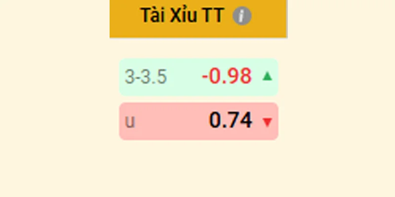 Kèo Tài Xỉu 3-3.5