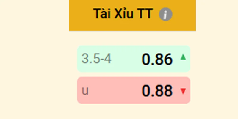 Kèo Tài Xỉu 3.5-4 Trái Là Sao