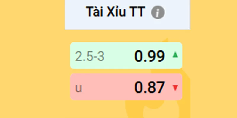 Kèo 2.5-3 Tài Xỉu