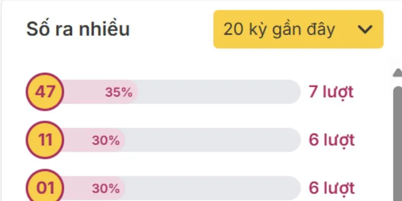 Mẹo soi cầu dựa trên thống kê kết quả xổ số