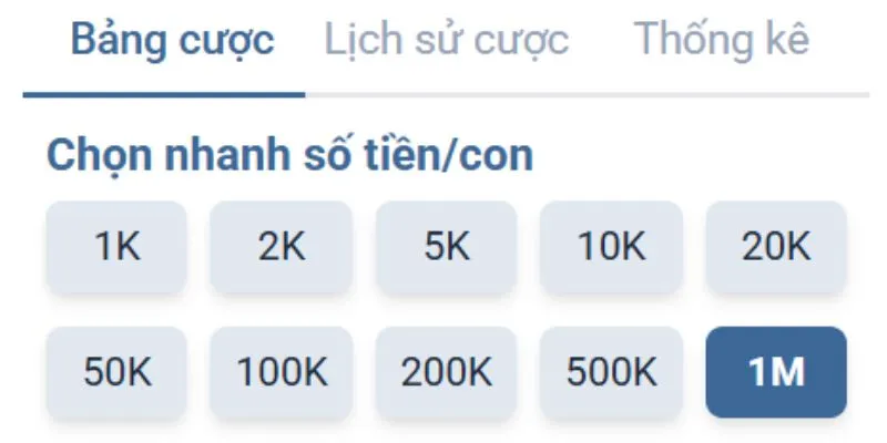 Cách nhận biết lô gan và lô rơi chính xác
