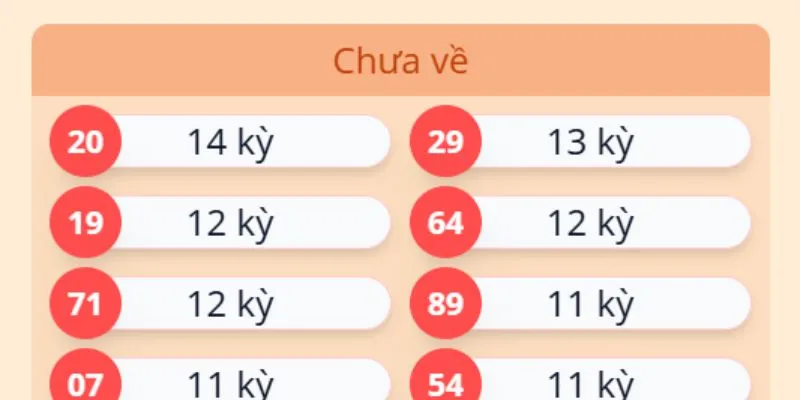 Phân Tích Lô Kép và Bí Thuật Soi Cầu Nâng Cao Cơ Hội Trúng